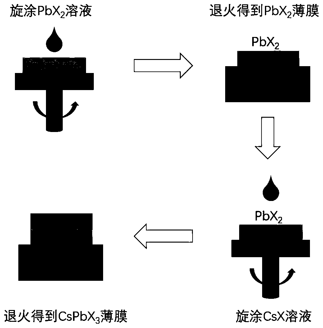 Preparation method and application of total inorganic perovskite film