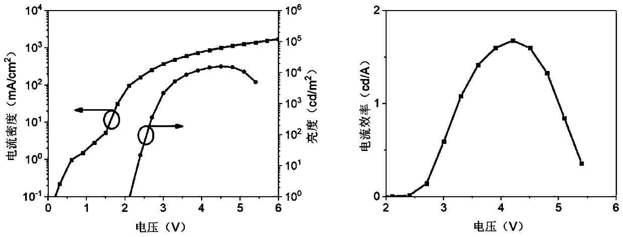 Preparation method and application of total inorganic perovskite film