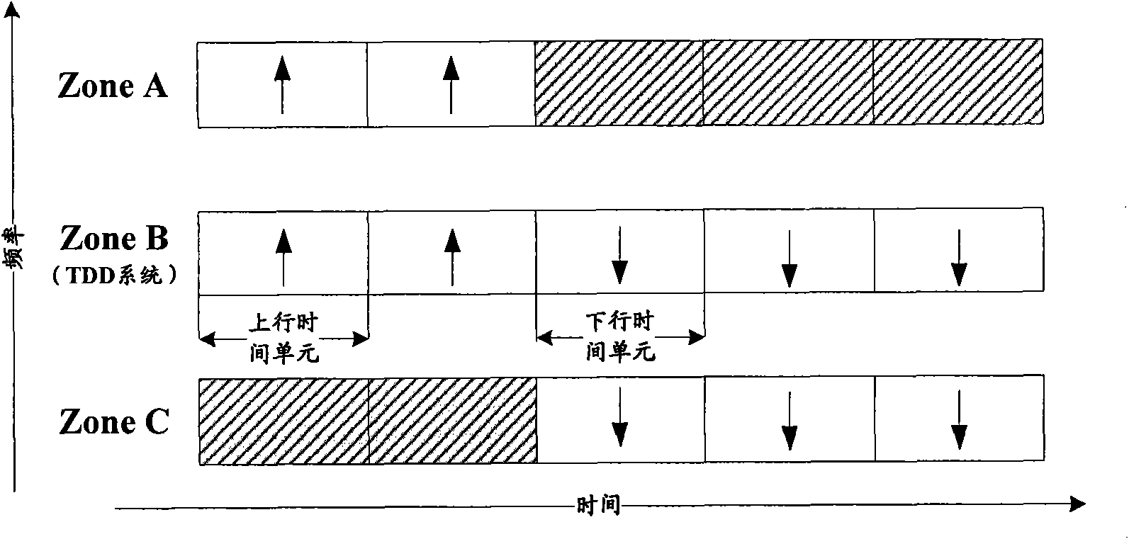 Method and equipment for using guard band