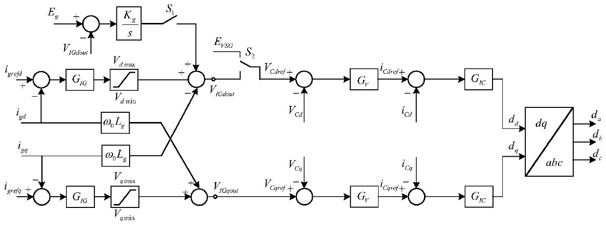 Seamless switching control system and strategy based on indirect current control and droop control