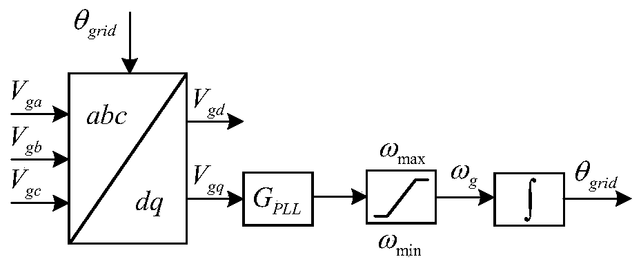 Seamless switching control system and strategy based on indirect current control and droop control