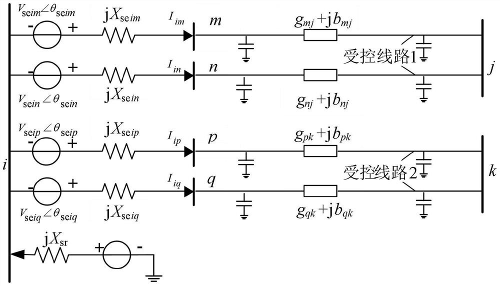 Power system power flow optimization method considering double-circuit IPFC control characteristics