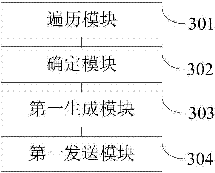 Update method and update system for account password, electronic equipment and storage medium