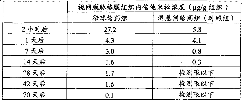 Drug delivery system for administering fine particle under tenon's capsule