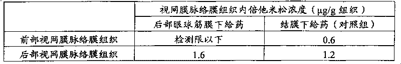 Drug delivery system for administering fine particle under tenon's capsule