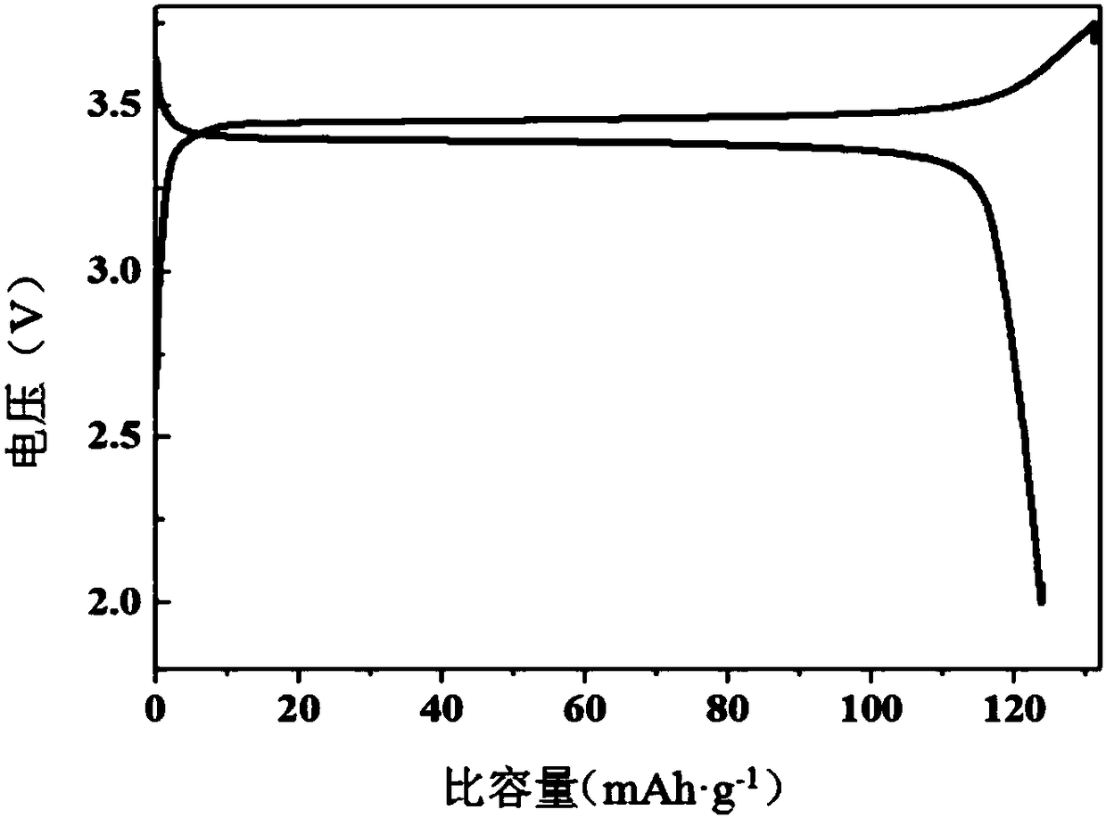 Composite solid electrolyte, and preparation method and applications thereof