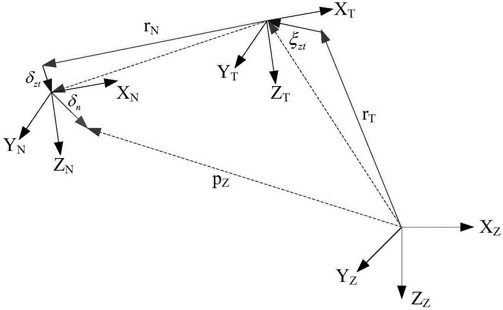 Dynamics modeling method for obtaining antenna on-track vibration influence