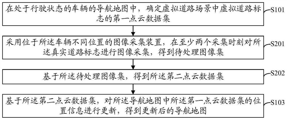 Map updating method and device, equipment and storage medium