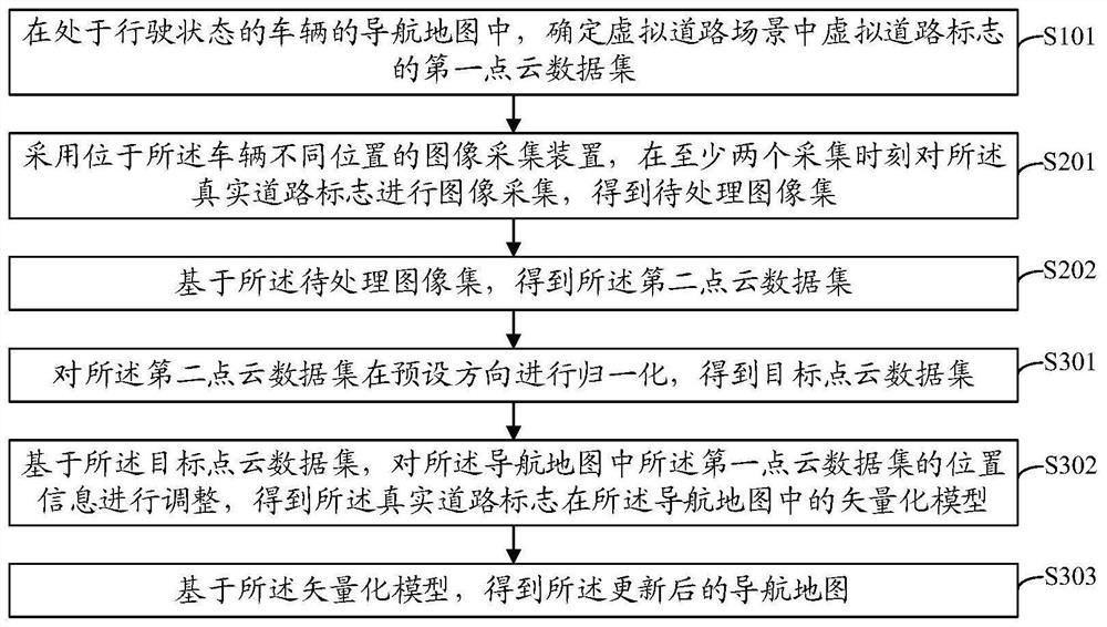 Map updating method and device, equipment and storage medium