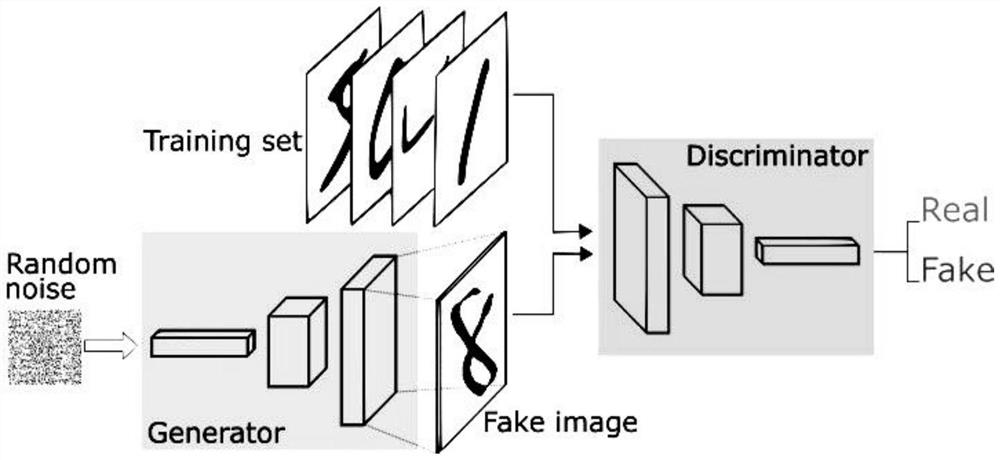 Image processing method and system in garden design based on generative adversarial network