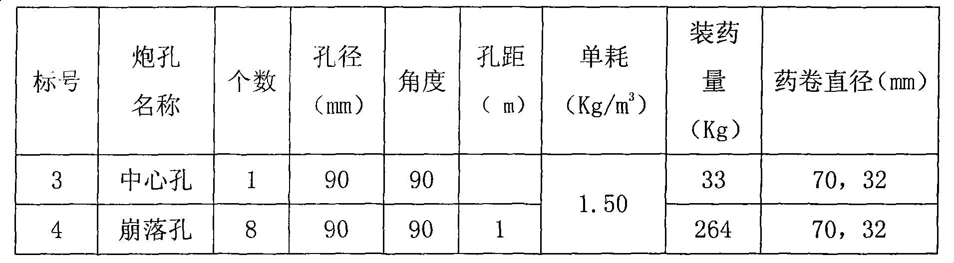 One-time excavation construction method for large-diameter large-depth pressure regulating well pilot shaft