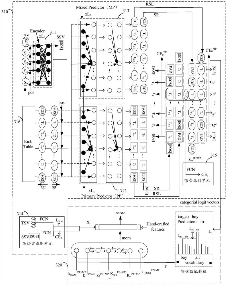 Machine translation quality estimation method and device, equipment and storage medium