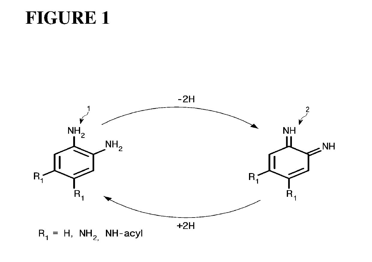 Substrate-Independently Surface-Coated Polymer By Aromatic-Amine Compound and Coating Method Thereof