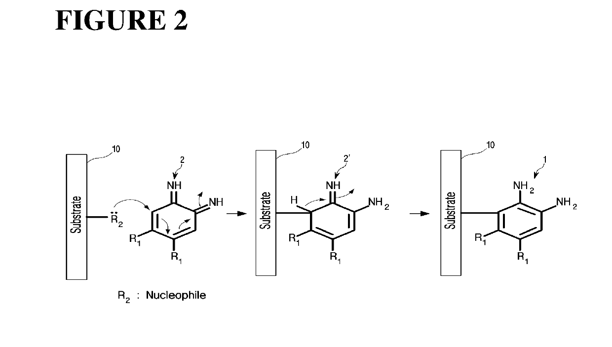 Substrate-Independently Surface-Coated Polymer By Aromatic-Amine Compound and Coating Method Thereof