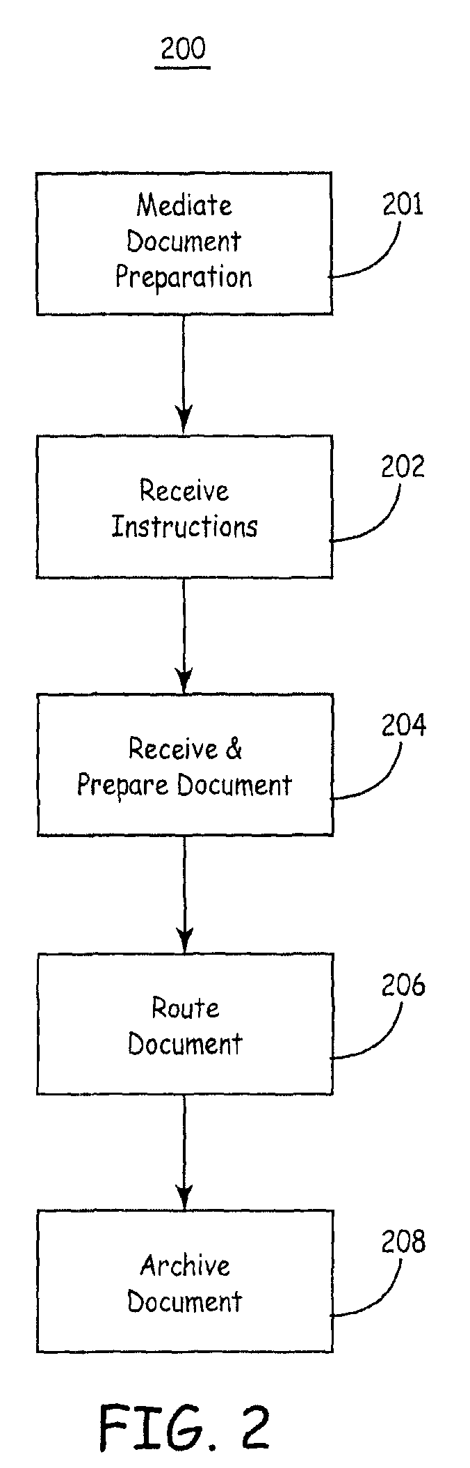 Automatic document exchange with archiving capability