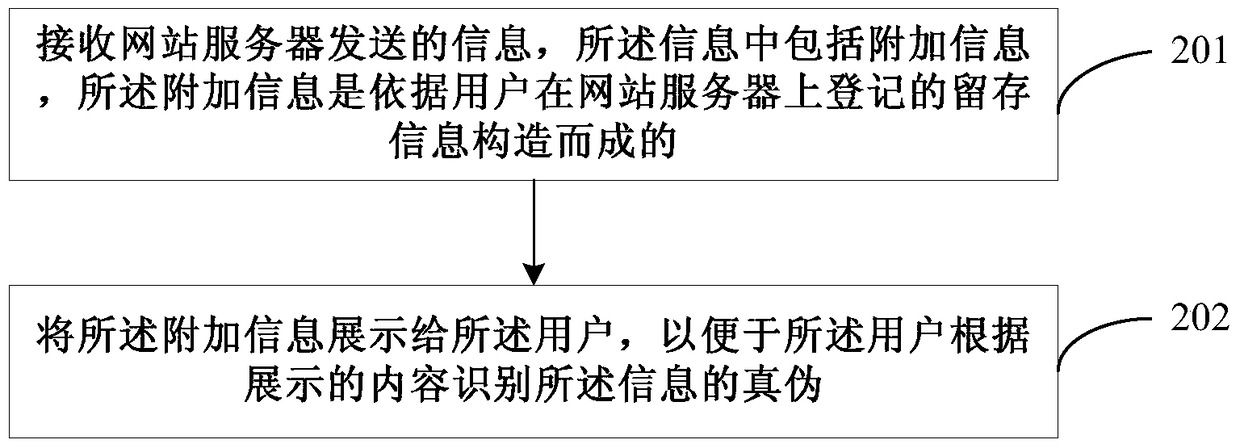 An information anti-counterfeiting method, information identification method and device