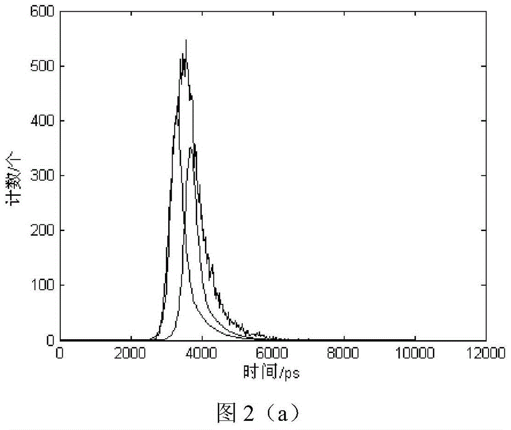 A full-waveform signal analysis method for lidar