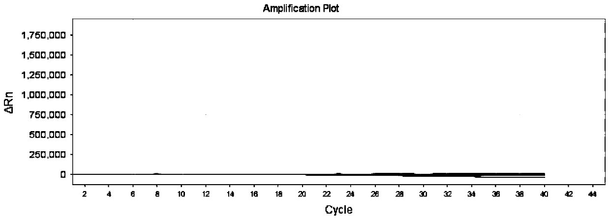 Hypertension medication gene detection kit and use method thereof