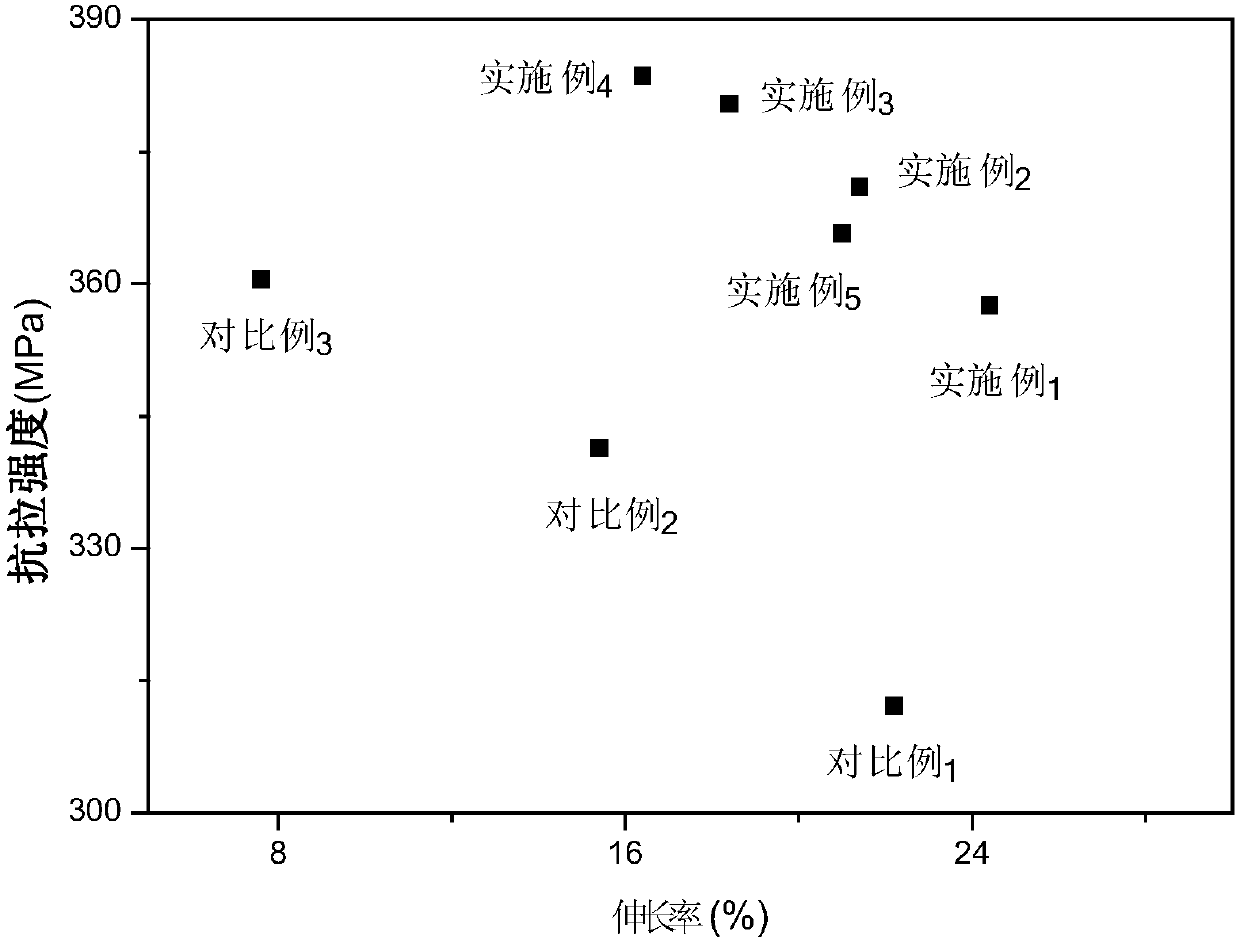 A Thermomechanical Treatment Process for Improving the Comprehensive Properties of Aluminum Alloys