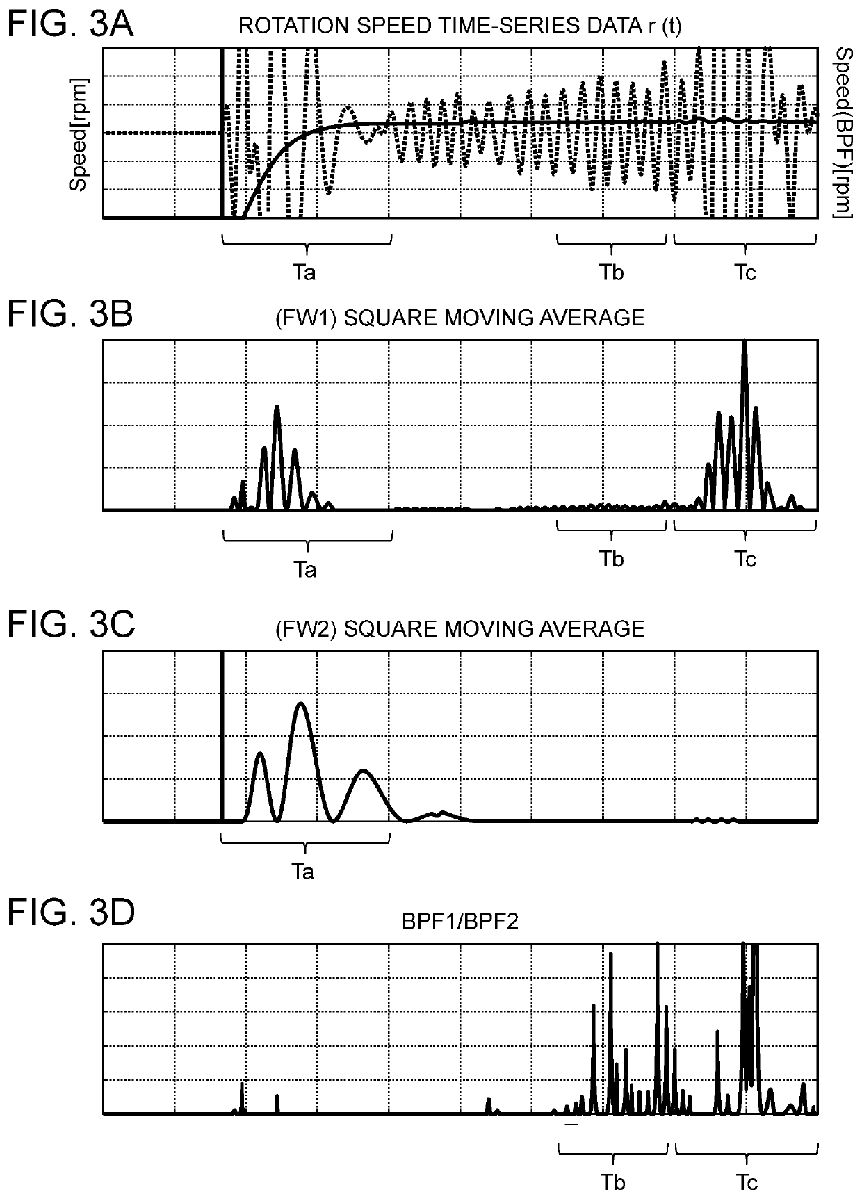 Surging detection method and surging detection device for turbocharger