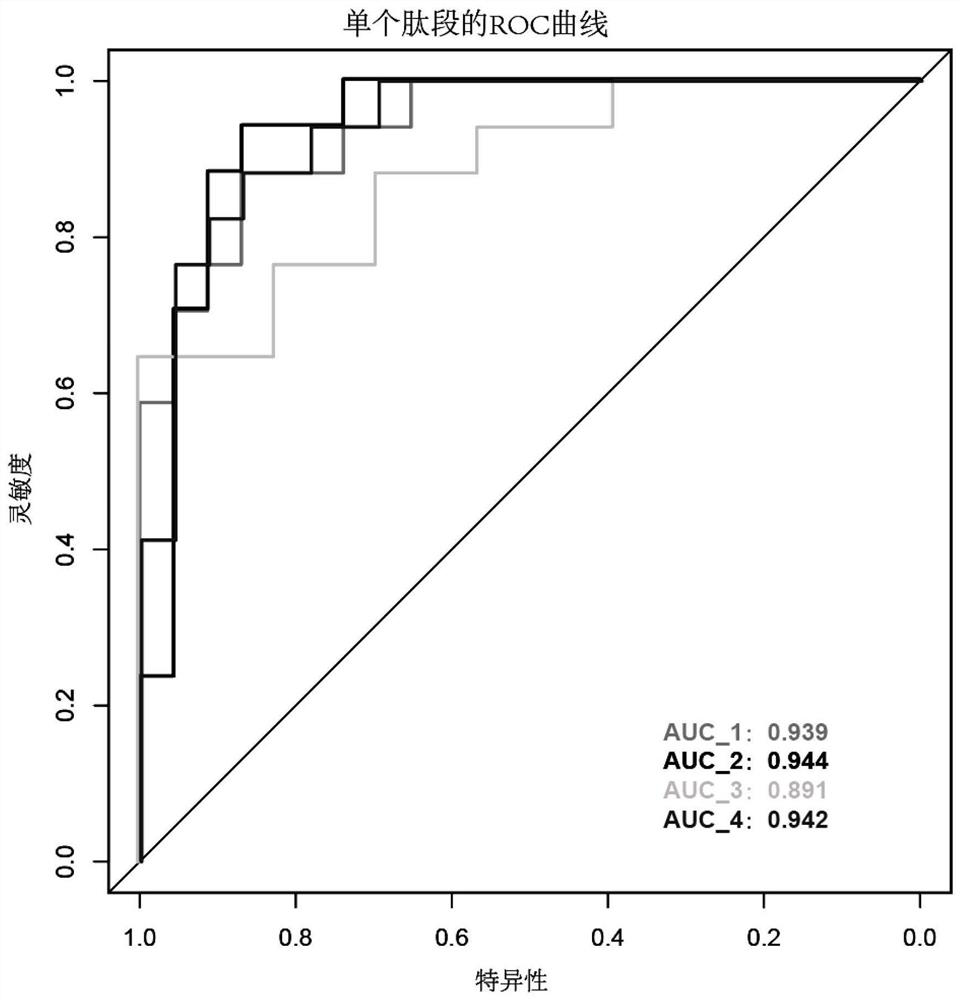 Chromatographic analysis column, kit and device for detecting prosthetic joint infection