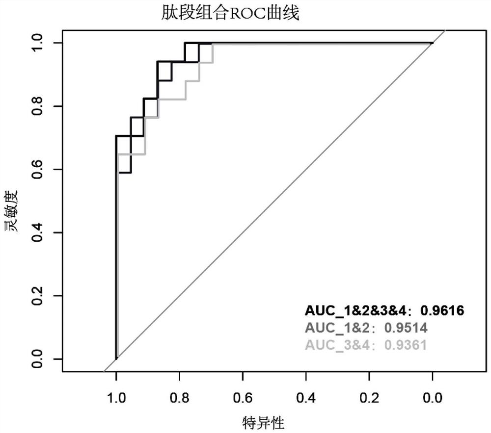 Chromatographic analysis column, kit and device for detecting prosthetic joint infection