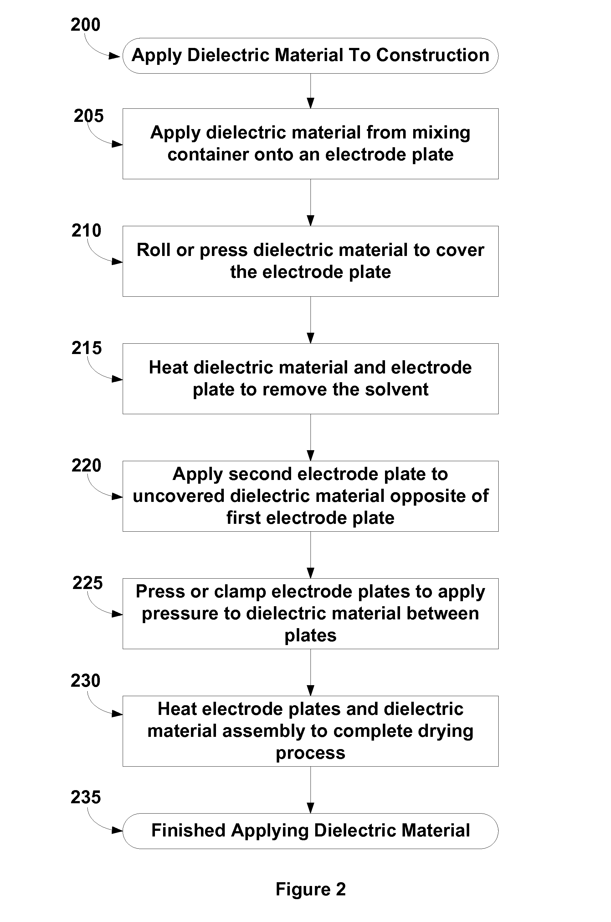 Creation of very thin dielectrics for high permittivity and very  low leakage capacitors and energy storing devices and methods for forming the same