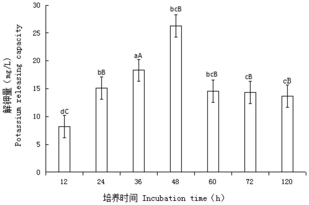 A kind of bacillus xiamen and application thereof