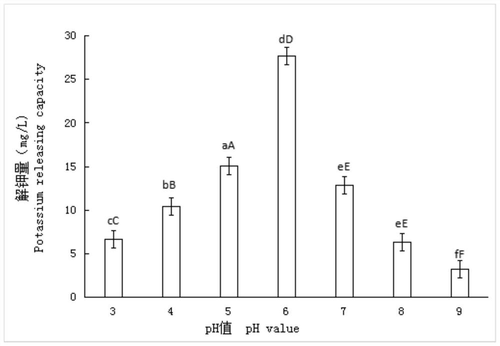 A kind of bacillus xiamen and application thereof