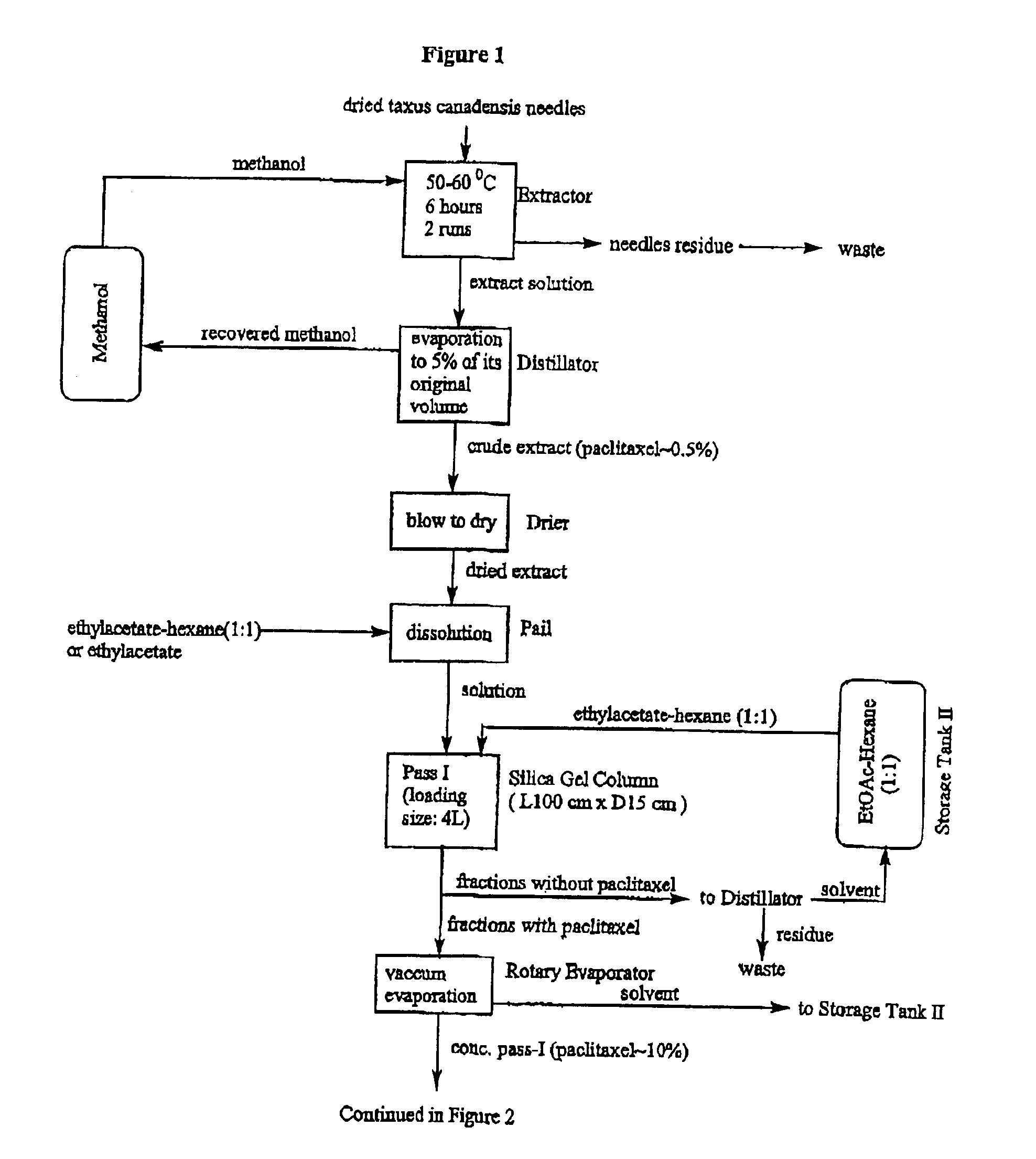 Isolation of taxanes