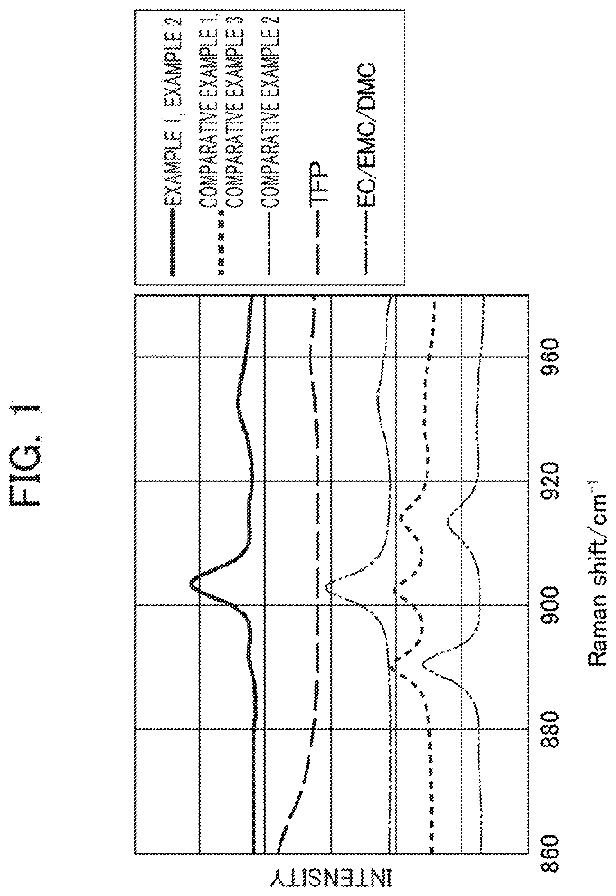 Electrolytic solution for lithium ion secondary battery and a lithium ion secondary battery