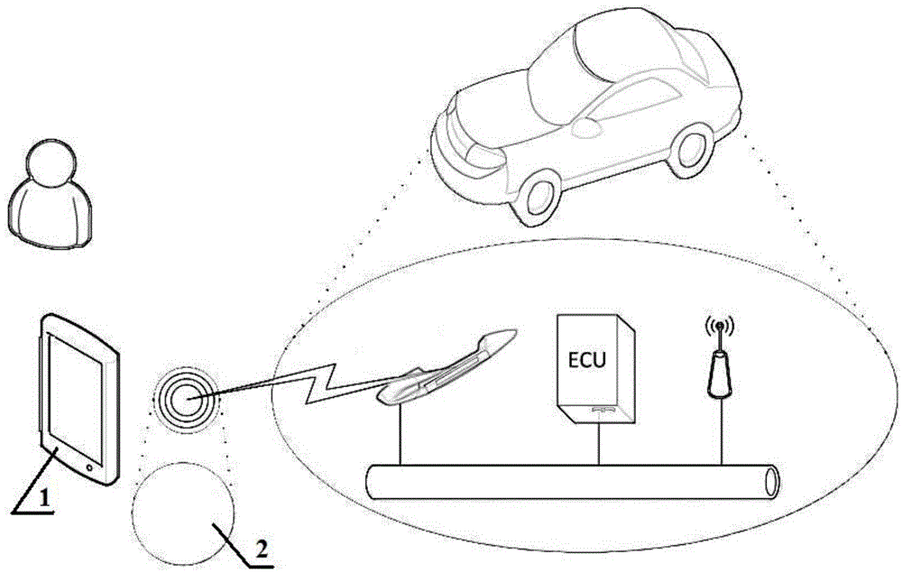 Smart phone, vehicle control system with the smart phone and control method