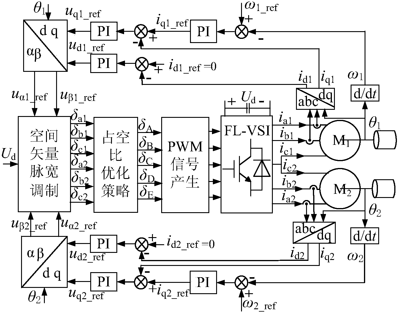 Optimization and modulation method of duty ratios of five-bridge-arm voltage source inverter
