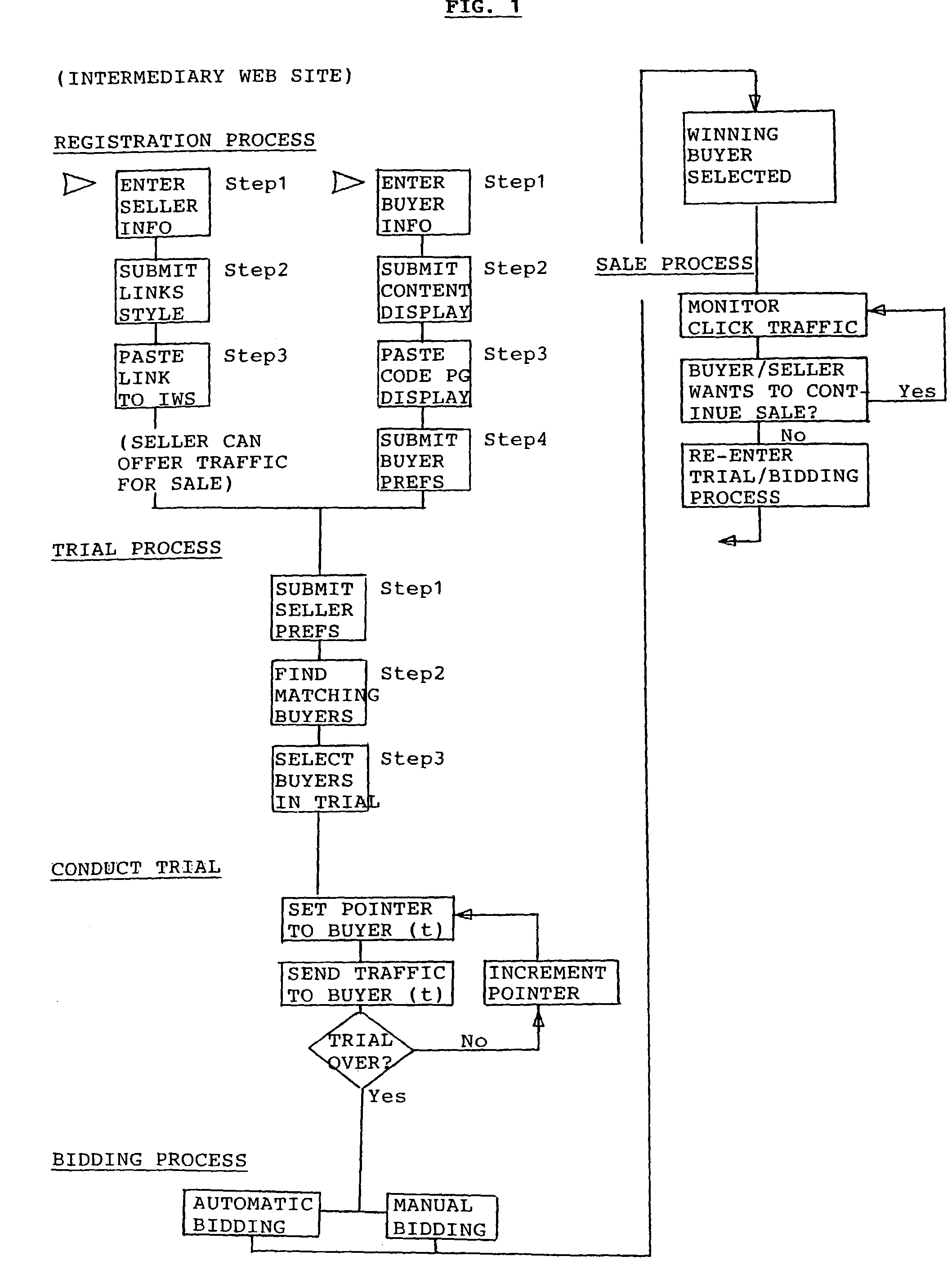 System for conducting an exchange of click-through traffic on internet web sites