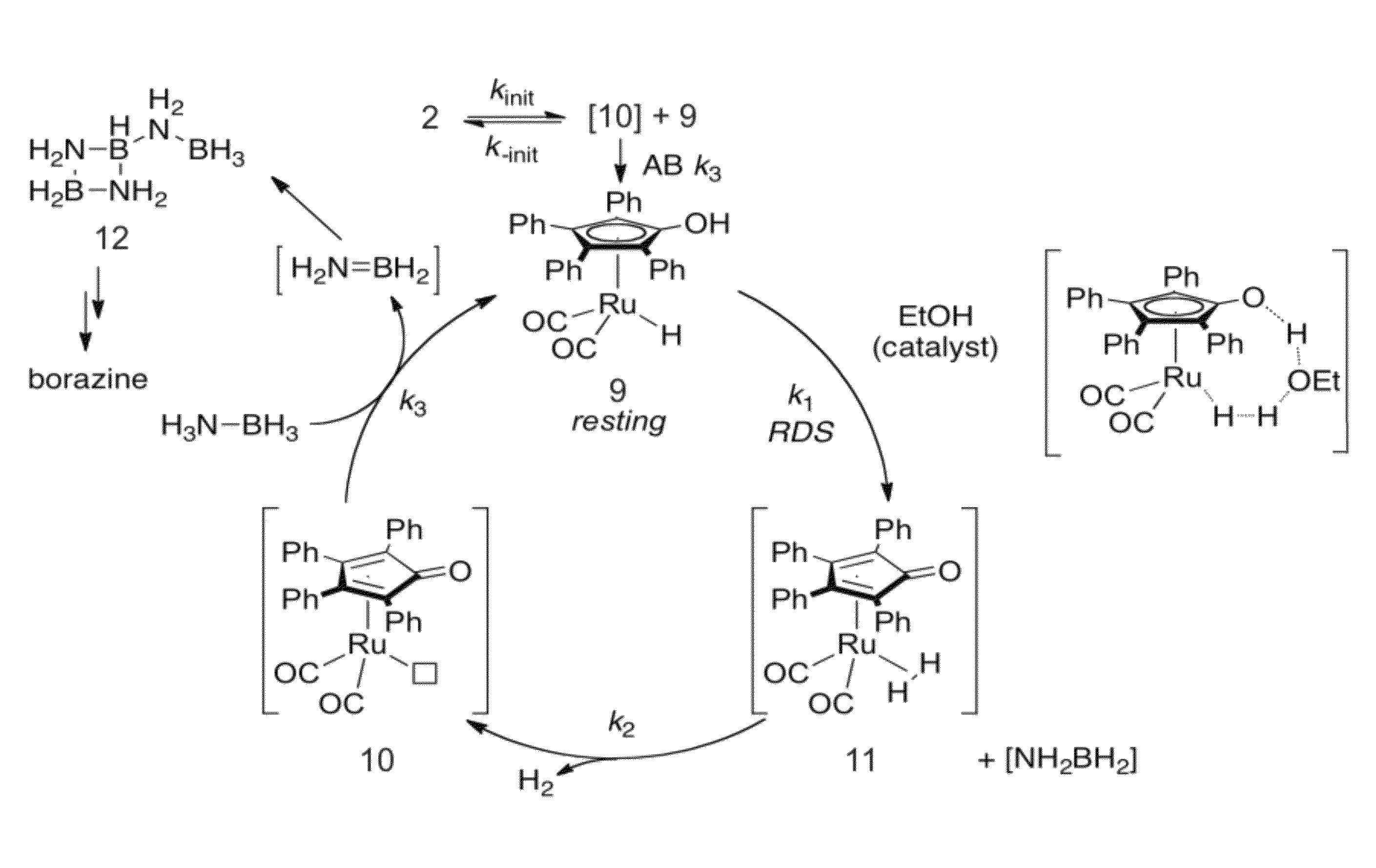 Dehydrogenation of ammonia-borane by bifunctional catalysts