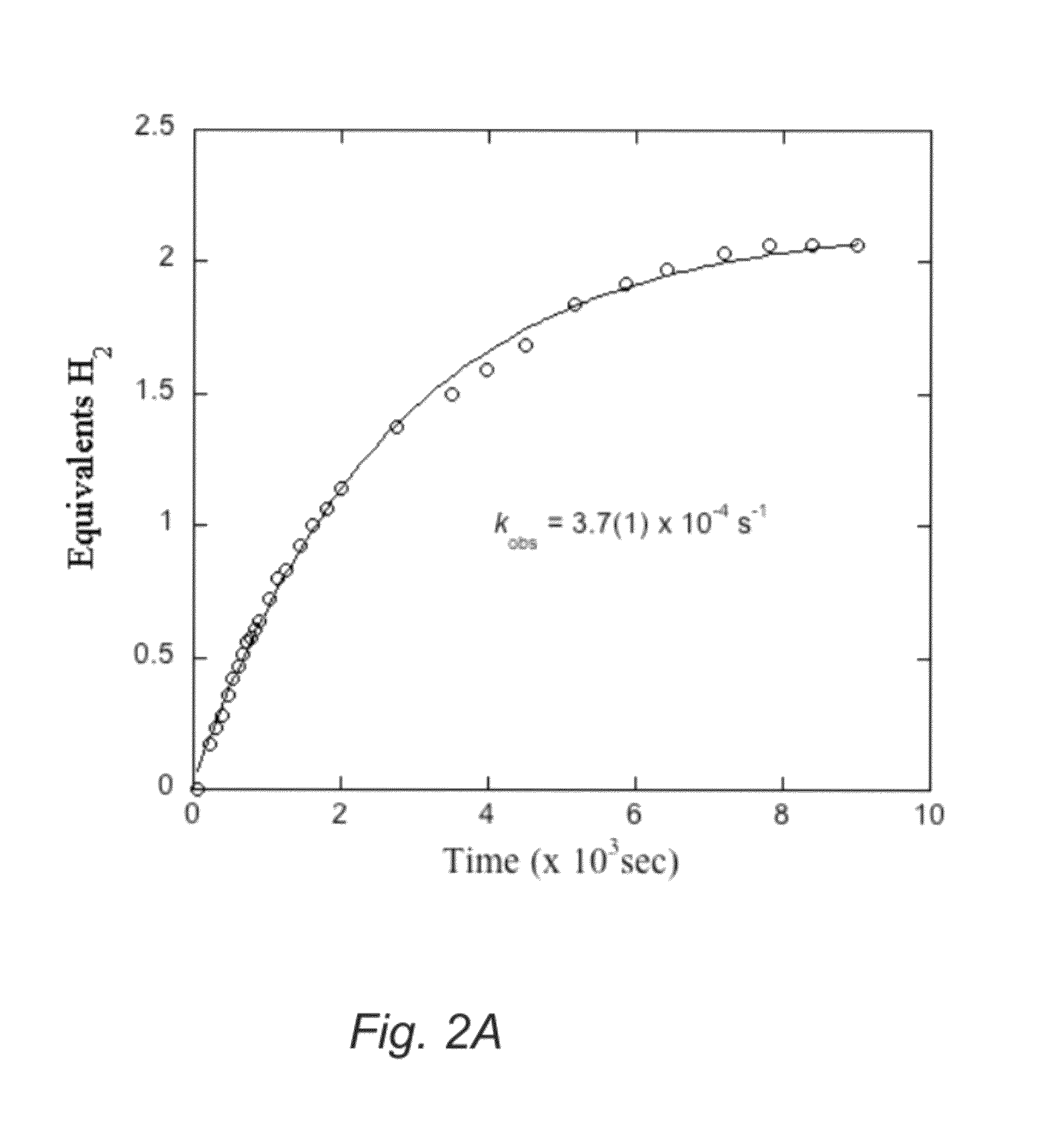 Dehydrogenation of ammonia-borane by bifunctional catalysts