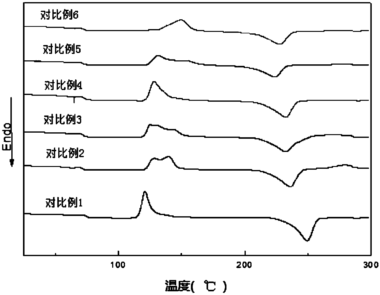 Uses of fluorine-containing sulfonate salt as flame retardant in polyester PET, and flame retardant composition comprising same