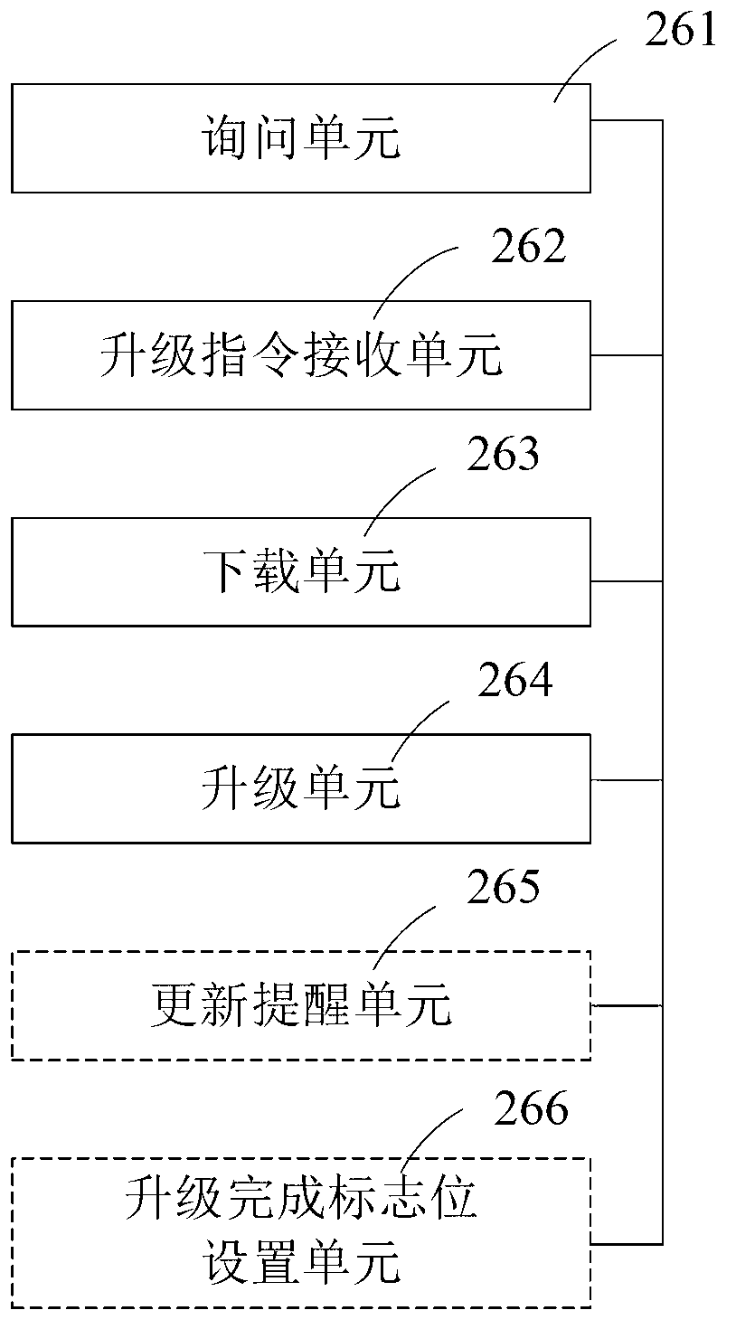 Method, management device and system for upgrading software of wireless router