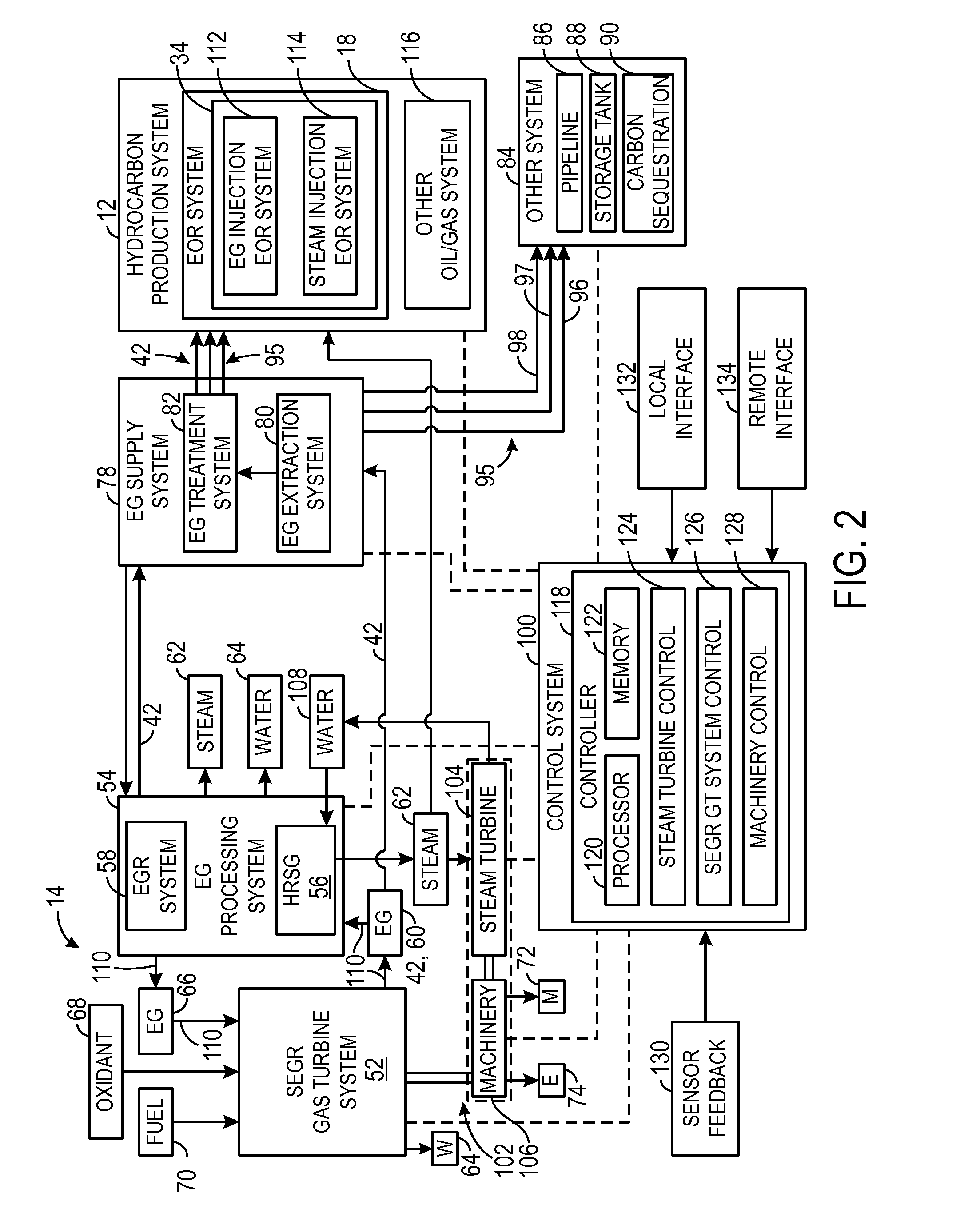 System and method of controlling combustion and emissions in gas turbine engine with exhaust gas recirculation