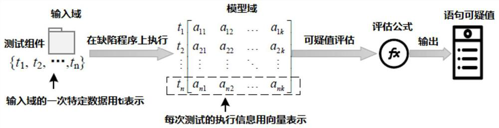 Failure test case generation method for model domain