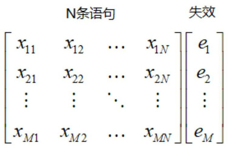 Failure test case generation method for model domain