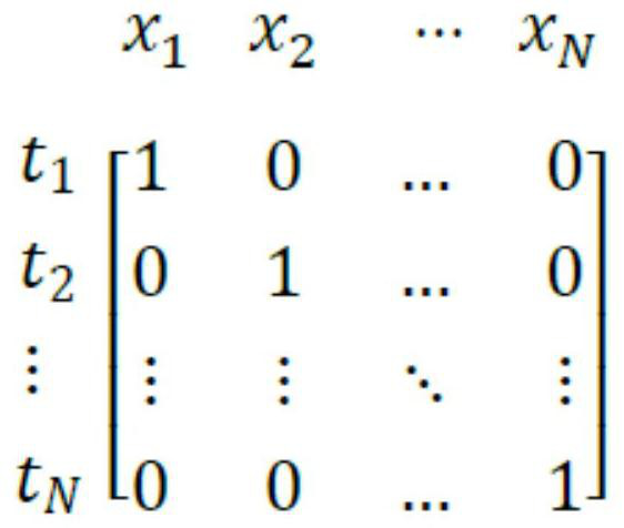 Failure test case generation method for model domain