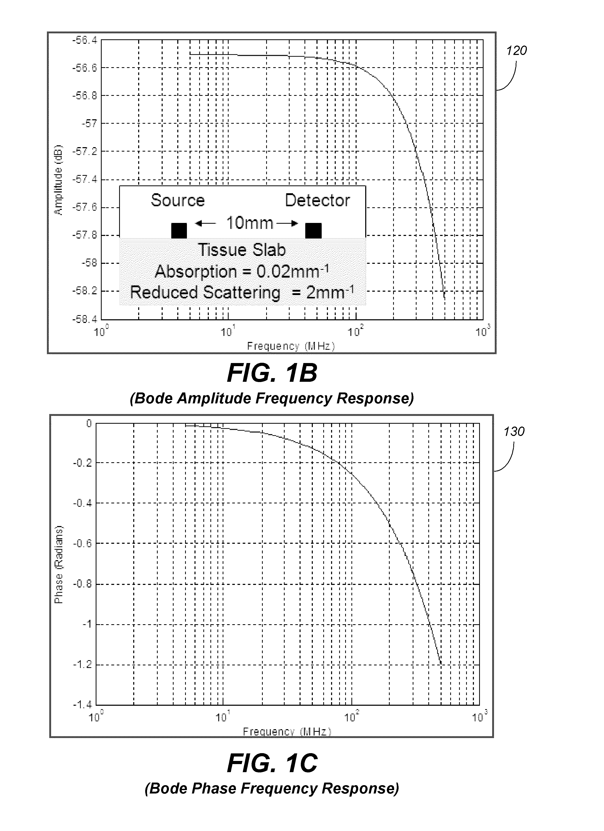 Systems and methods of monitoring a patient through frequency-domain photo migration spectroscopy
