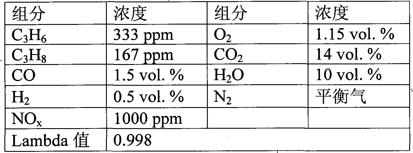 Metallic composite oxides material with three hiberarchy and manufacture method thereof