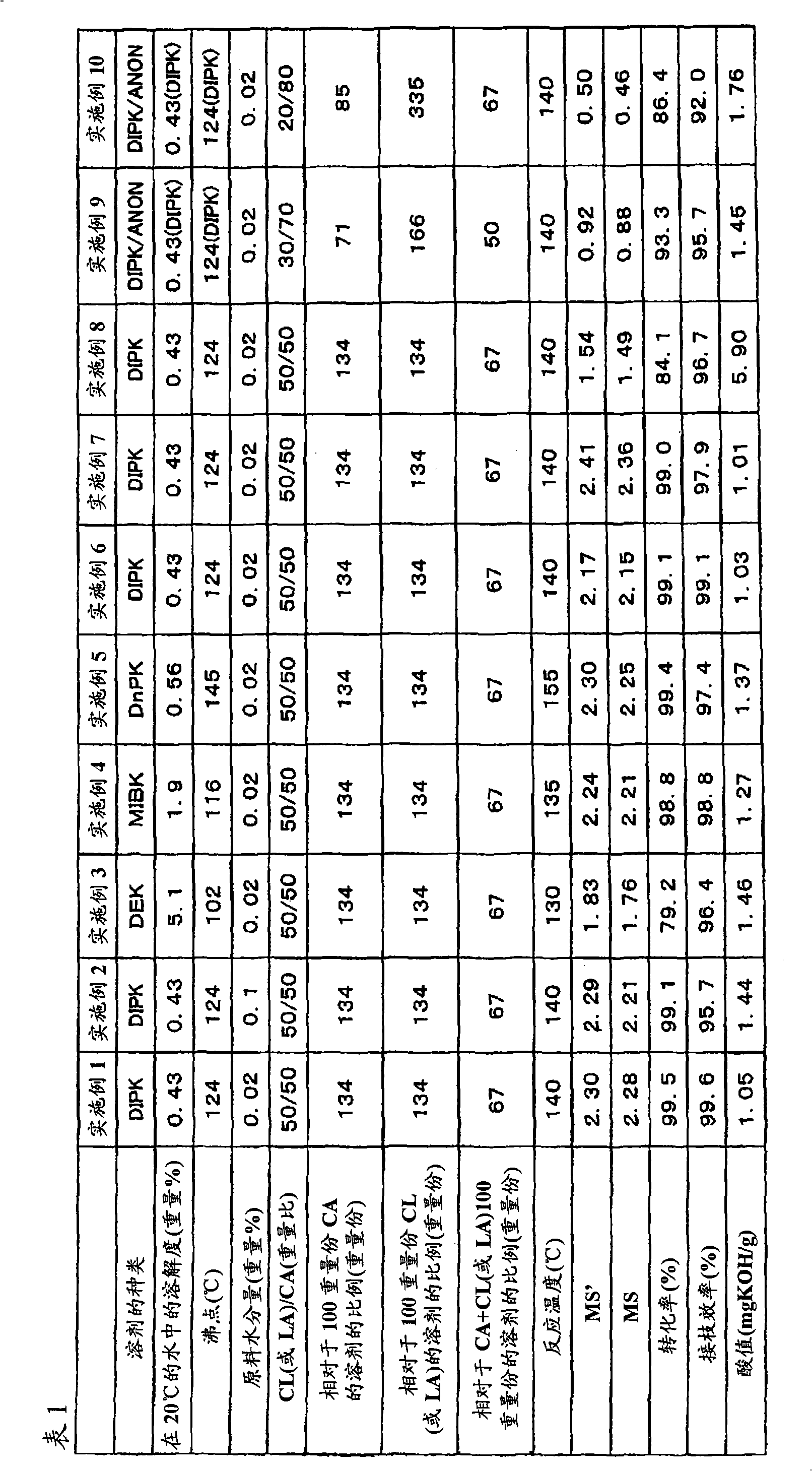 Method for producing cyclic ester-modified glucan derivative