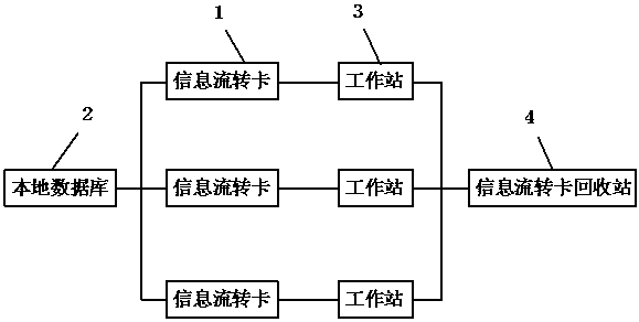 Physical examination information transfer system and physical examination information transfer method