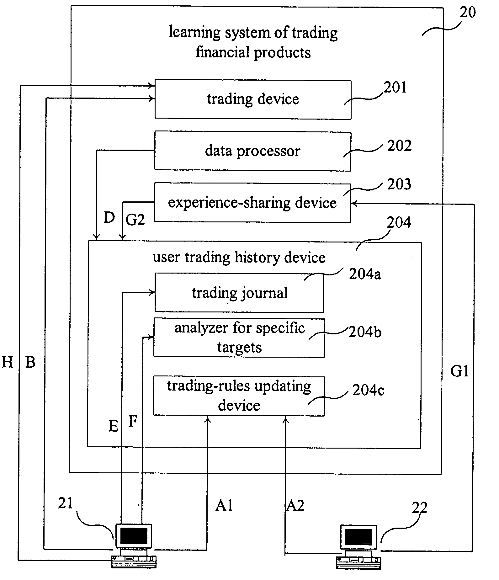 Learning system and method of trading financial products