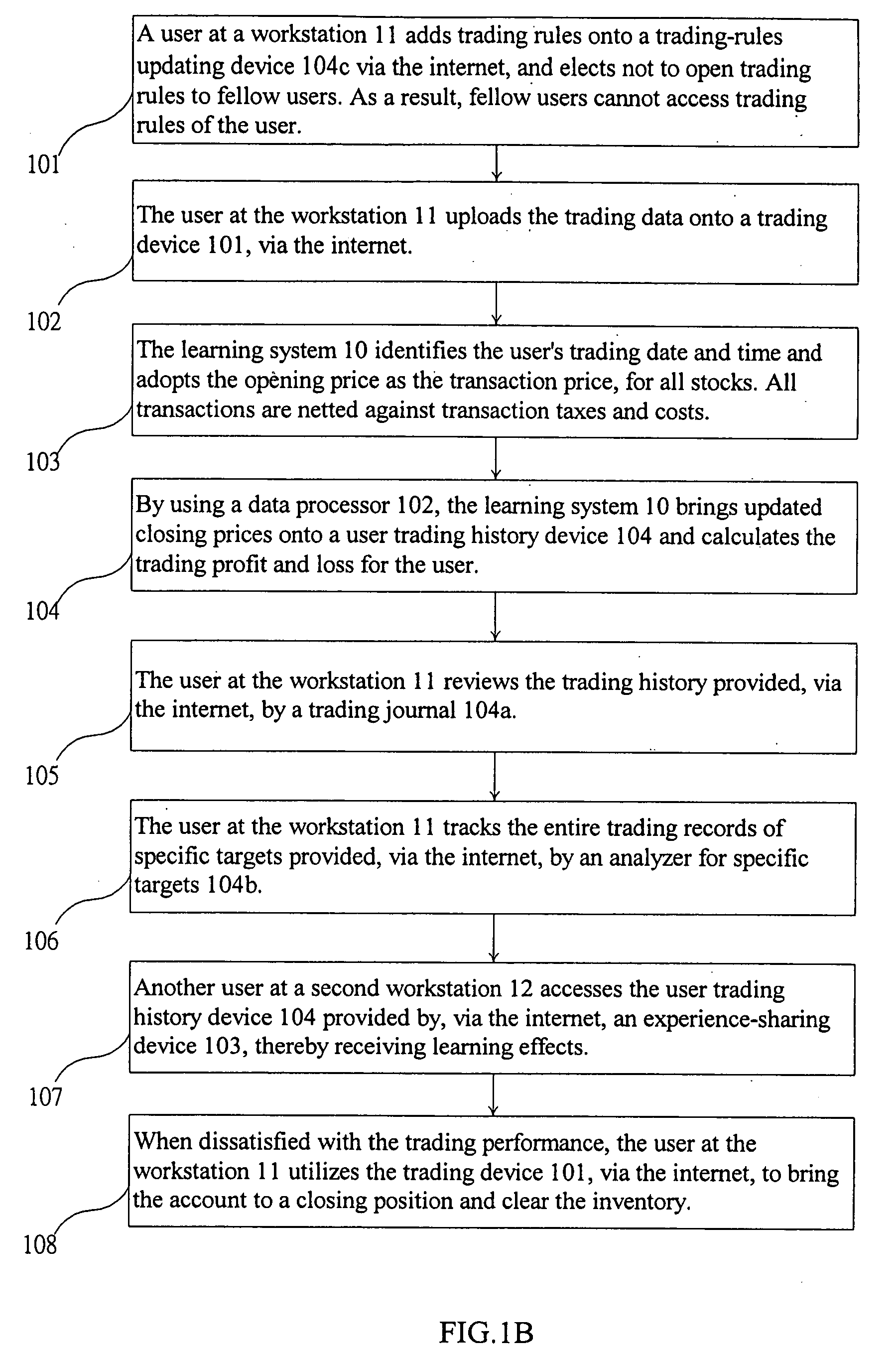 Learning system and method of trading financial products