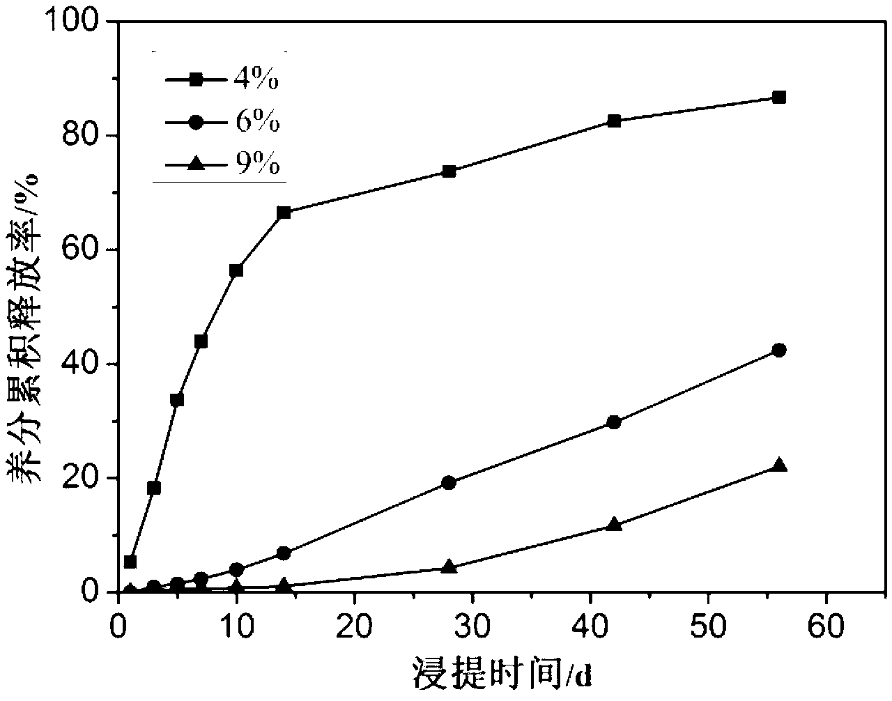 Polyurethane diolame controlled-release fertilizer containing herbicide and preparation method thereof