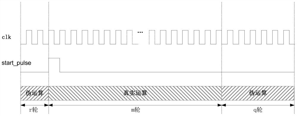 Method and device for resisting energy analysis attack in block encryption operation